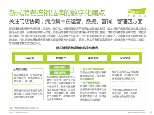 2021年新式消費連鎖品牌數(shù)字化轉(zhuǎn)型趨勢白皮書 聚焦餐飲企業(yè)管理變革