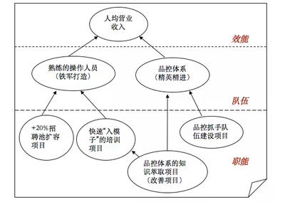 金三銀四招聘季，巧用戰略地圖提升食品經營企業招人效率