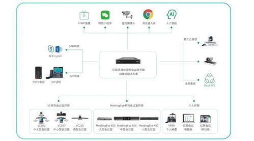 億聯網絡與統信軟件完成產品互認證 生態布局加速，軟件與輔助設備研發新篇章