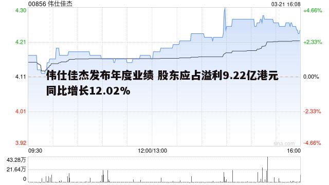 伟仕佳杰发布年度业绩 股东应占溢利9.22亿港元 同比增长12.02%